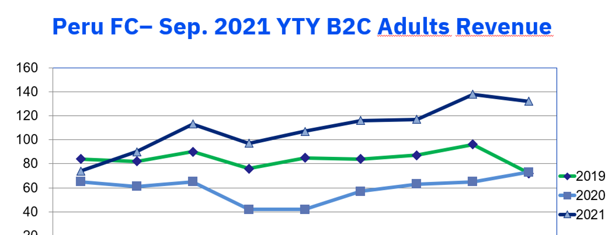 Resultados adultos