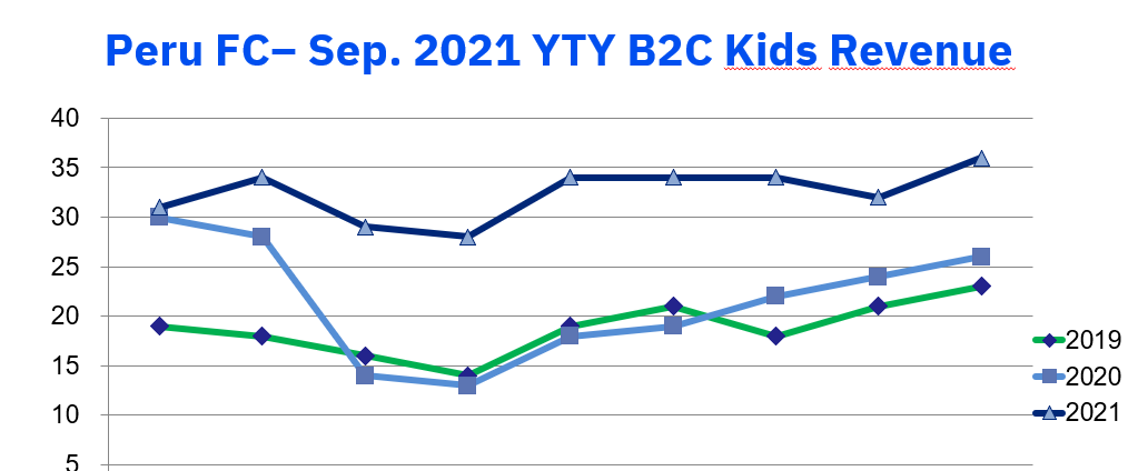 Resultados niños